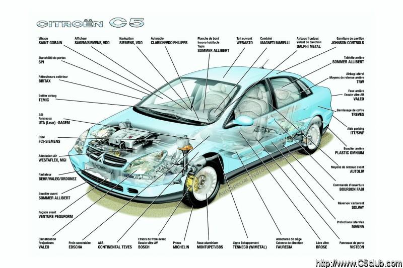 Citroen C5 suppliers ,dodavatelia